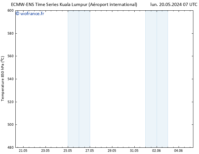 Géop. 500 hPa ALL TS mar 28.05.2024 19 UTC