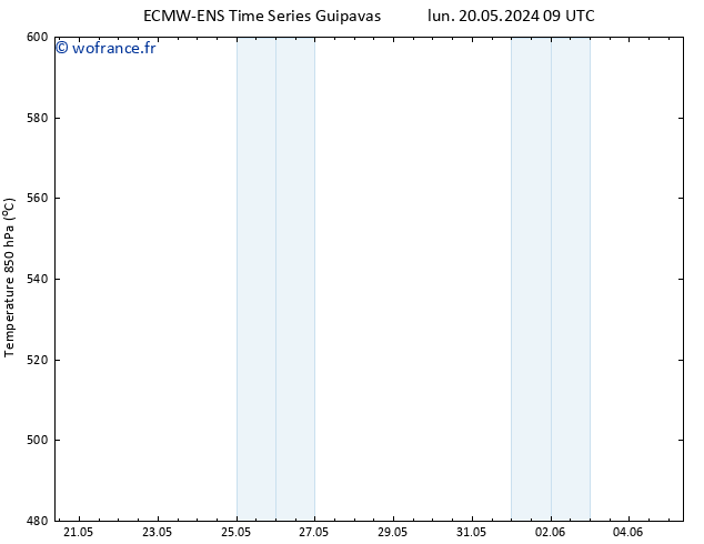Géop. 500 hPa ALL TS lun 20.05.2024 15 UTC