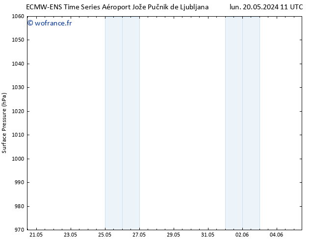 pression de l'air ALL TS mar 21.05.2024 23 UTC