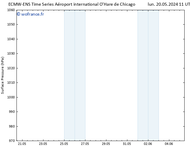 pression de l'air ALL TS mar 28.05.2024 11 UTC