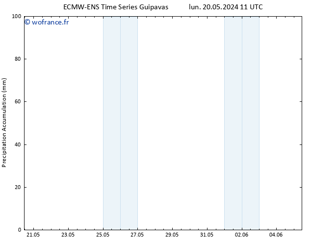 Précipitation accum. ALL TS mer 05.06.2024 11 UTC