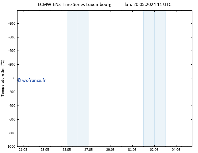 température (2m) ALL TS dim 26.05.2024 23 UTC