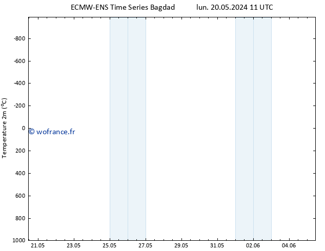 température (2m) ALL TS mar 28.05.2024 11 UTC