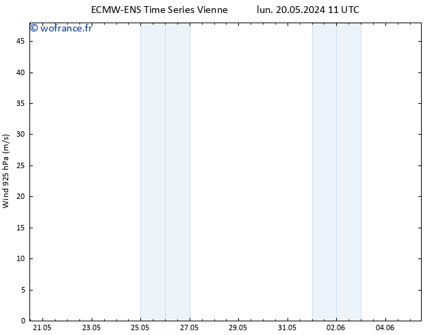 Vent 925 hPa ALL TS lun 20.05.2024 17 UTC