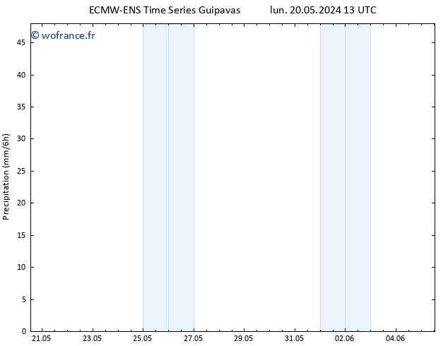 Précipitation ALL TS dim 26.05.2024 13 UTC