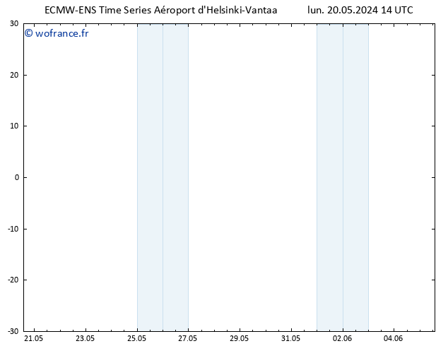 Géop. 500 hPa ALL TS mar 21.05.2024 14 UTC