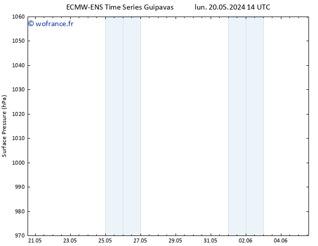 pression de l'air ALL TS lun 20.05.2024 20 UTC