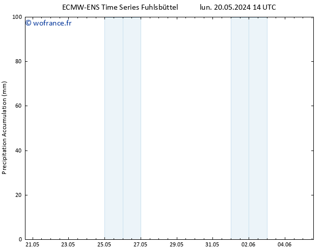 Précipitation accum. ALL TS lun 20.05.2024 20 UTC