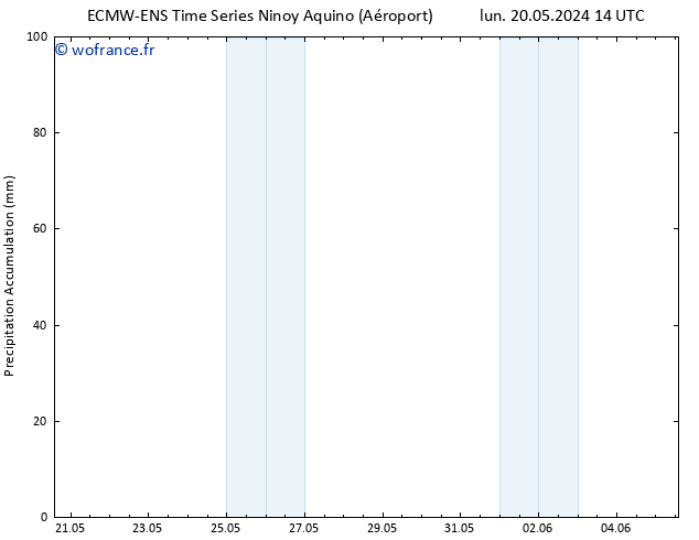 Précipitation accum. ALL TS dim 26.05.2024 14 UTC