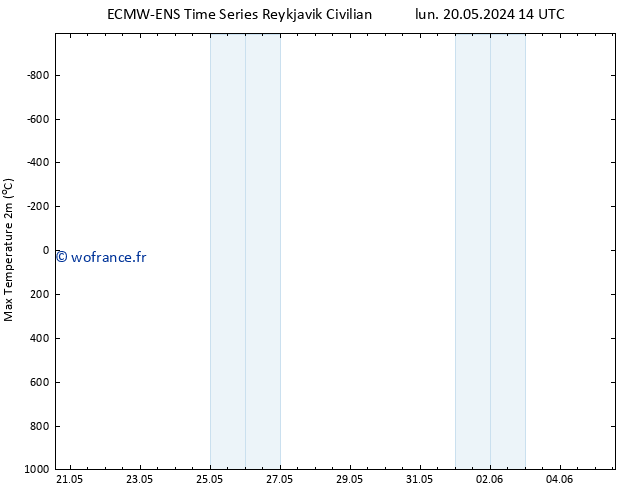 température 2m max ALL TS sam 25.05.2024 14 UTC