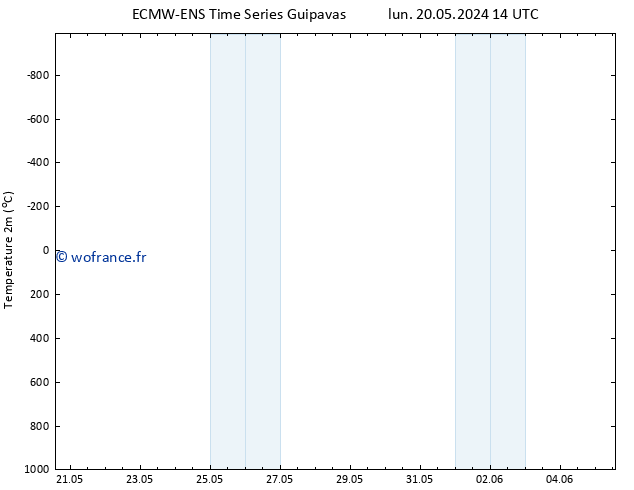 température (2m) ALL TS mar 21.05.2024 14 UTC