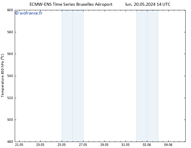 Géop. 500 hPa ALL TS dim 02.06.2024 02 UTC