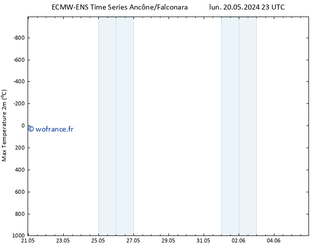 température 2m max ALL TS lun 20.05.2024 23 UTC