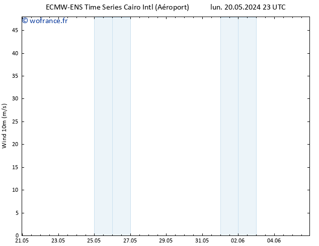 Vent 10 m ALL TS ven 24.05.2024 17 UTC