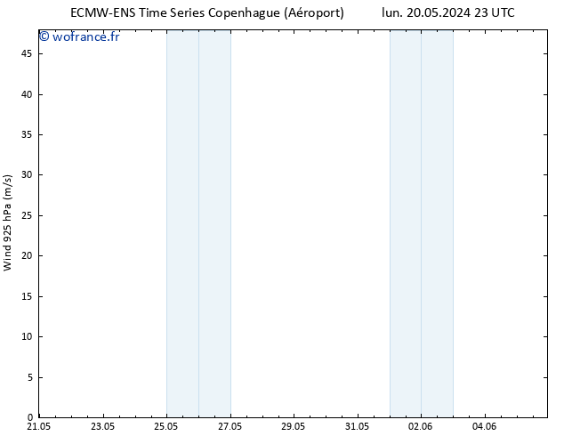 Vent 925 hPa ALL TS dim 26.05.2024 17 UTC