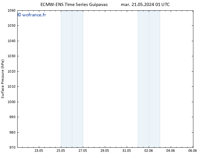 pression de l'air ALL TS mer 29.05.2024 01 UTC