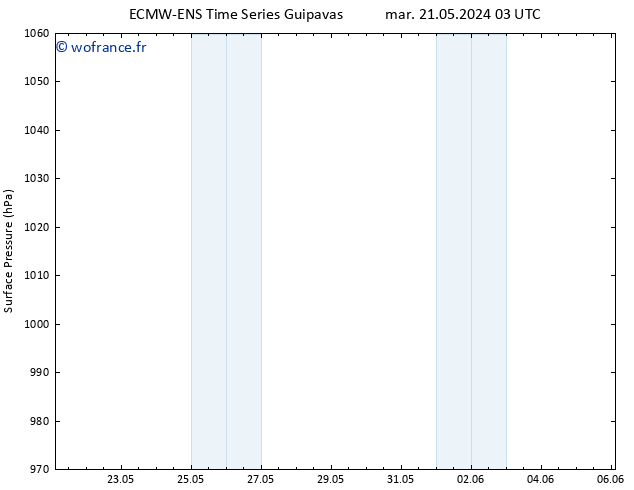 pression de l'air ALL TS ven 24.05.2024 03 UTC