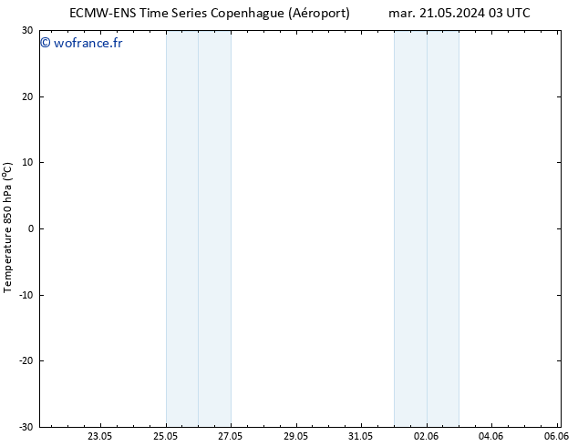 Temp. 850 hPa ALL TS mar 21.05.2024 15 UTC