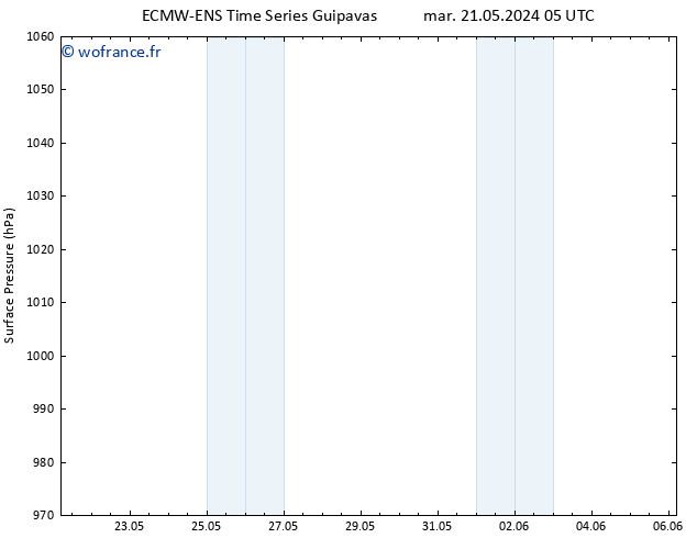 pression de l'air ALL TS ven 24.05.2024 23 UTC