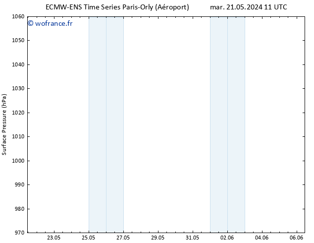 pression de l'air ALL TS ven 24.05.2024 23 UTC