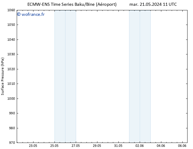 pression de l'air ALL TS mer 22.05.2024 17 UTC