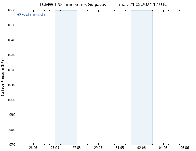 pression de l'air ALL TS ven 31.05.2024 12 UTC