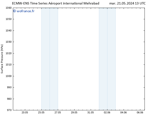 pression de l'air ALL TS dim 26.05.2024 19 UTC