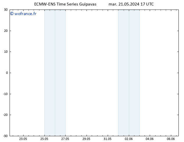 Vent 10 m ALL TS mar 21.05.2024 17 UTC