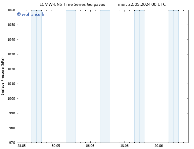 pression de l'air ALL TS mer 22.05.2024 18 UTC