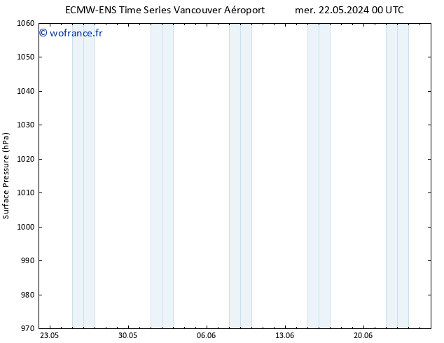 pression de l'air ALL TS lun 27.05.2024 18 UTC