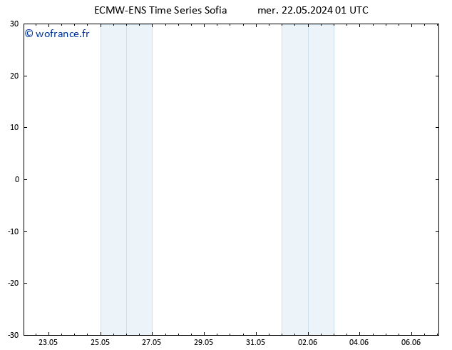 Géop. 500 hPa ALL TS dim 26.05.2024 01 UTC