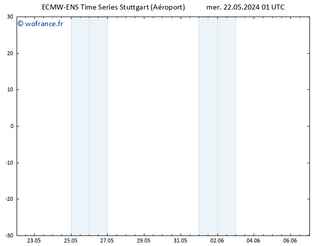 Vent 925 hPa ALL TS jeu 23.05.2024 01 UTC