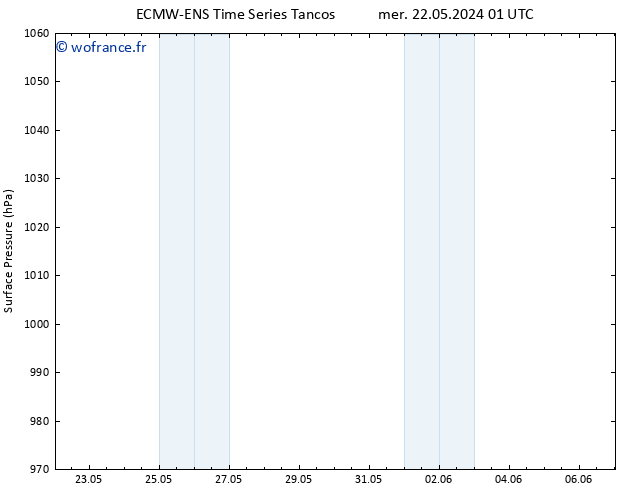 pression de l'air ALL TS mer 22.05.2024 07 UTC