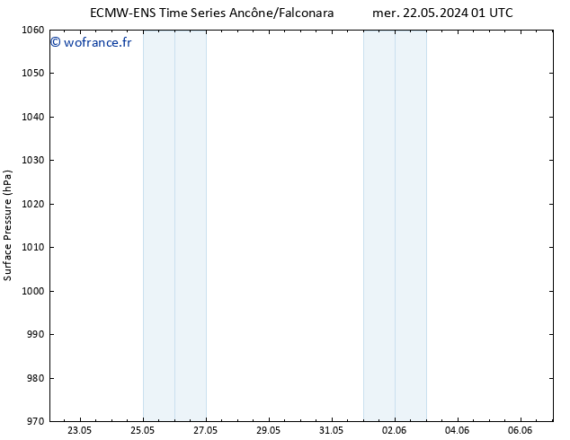 pression de l'air ALL TS mer 22.05.2024 07 UTC