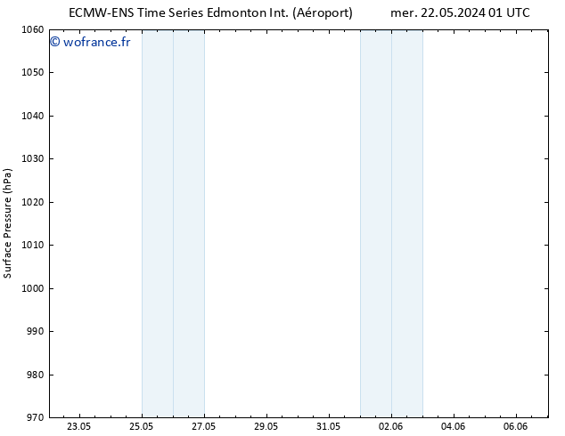 pression de l'air ALL TS jeu 30.05.2024 01 UTC