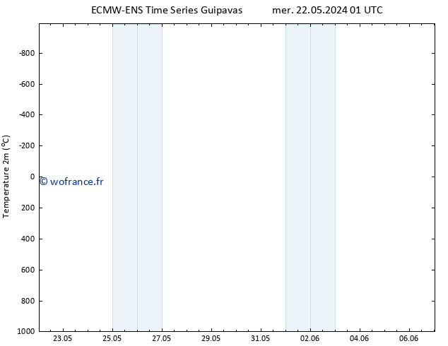 température (2m) ALL TS sam 01.06.2024 07 UTC