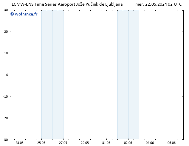 Vent 925 hPa ALL TS jeu 23.05.2024 02 UTC