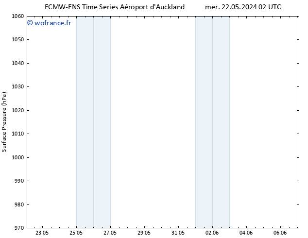 pression de l'air ALL TS mar 04.06.2024 02 UTC