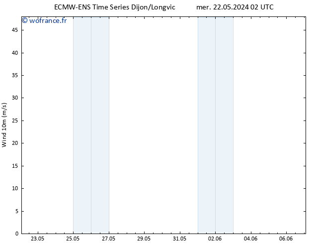 Vent 10 m ALL TS jeu 30.05.2024 02 UTC