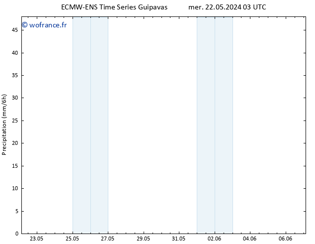 Précipitation ALL TS dim 26.05.2024 09 UTC