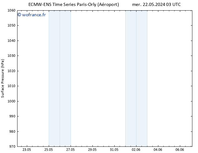 pression de l'air ALL TS ven 24.05.2024 09 UTC