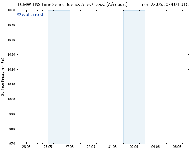 pression de l'air ALL TS dim 26.05.2024 15 UTC