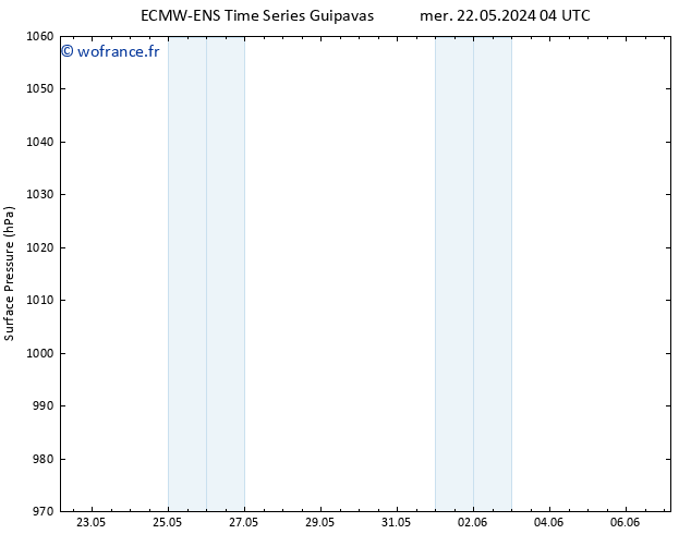 pression de l'air ALL TS mar 04.06.2024 04 UTC