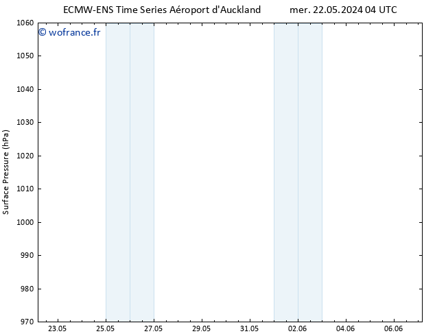 pression de l'air ALL TS mer 22.05.2024 10 UTC