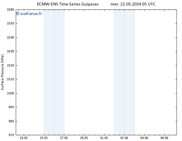 pression de l'air ALL TS ven 24.05.2024 11 UTC