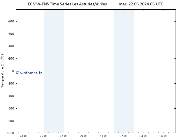 température (2m) ALL TS mer 22.05.2024 11 UTC