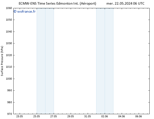 pression de l'air ALL TS ven 24.05.2024 12 UTC