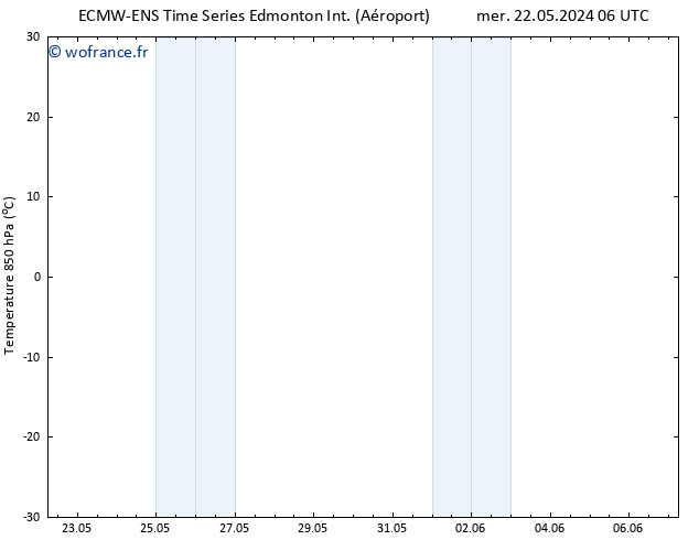 pression de l'air ALL TS dim 26.05.2024 06 UTC
