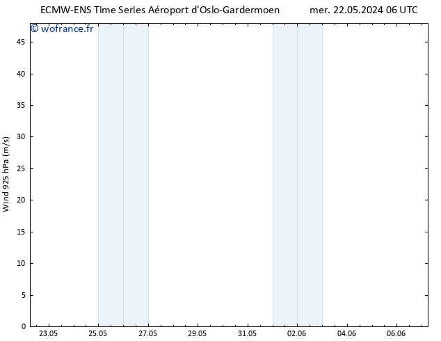 Vent 925 hPa ALL TS dim 26.05.2024 12 UTC