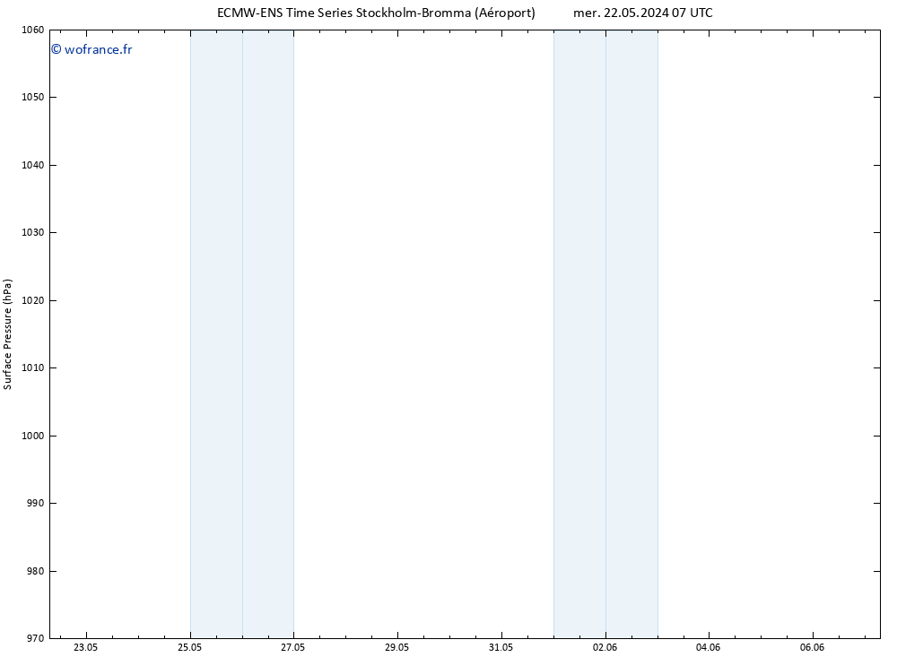 pression de l'air ALL TS ven 24.05.2024 13 UTC